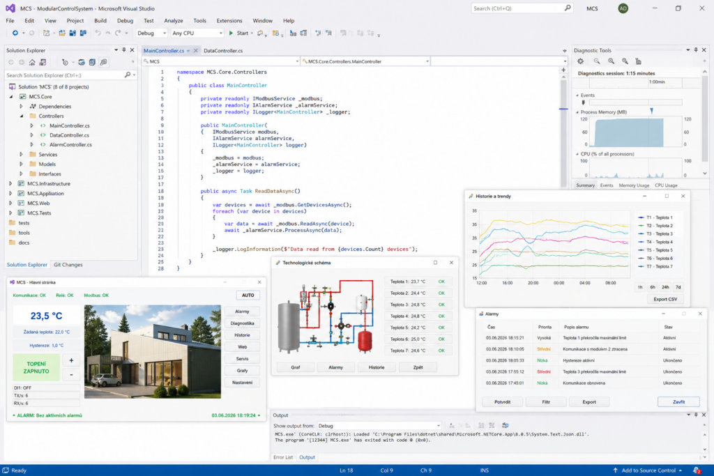 Vývoj prostředí MCS v Microsoft Visual Studio s otevřenými okny vizualizace, technologického schématu, alarmů a trendů v jazyce C# (.NET).